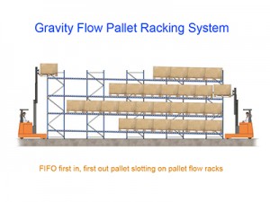 Chinese heavy duty gravity flow pallet racks wholesale online