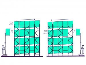 High Density Storage Drive in Pallet Racking