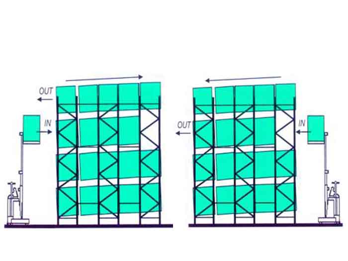 The Idea of Drive In Pallet Racks