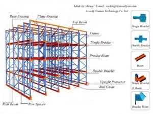 Storage Solutions Drive in Pallet Racking System