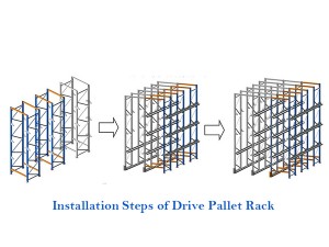 heavy duty drive in pallet racks wholesale by Spieth Storage