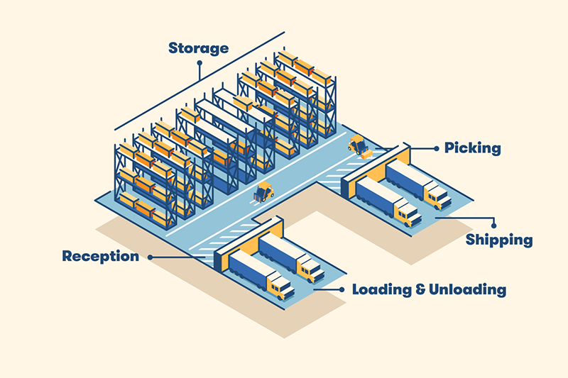 Four tenets of warehousing design